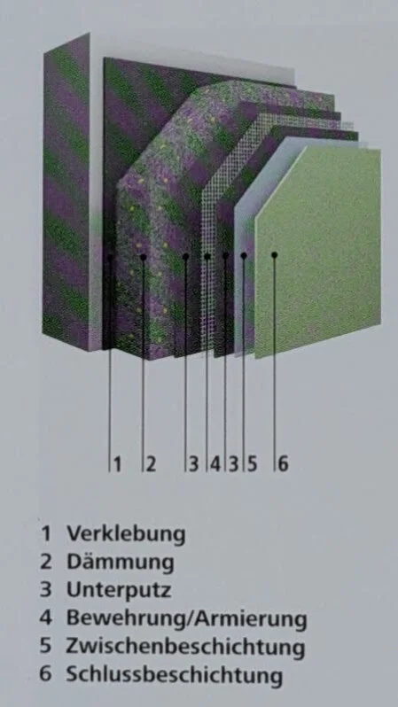 Montage eines WDVS an einer Fassade